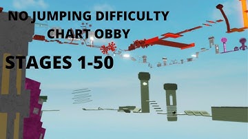 No jumping difficulty chart obby stages 1-50
