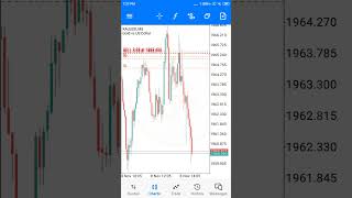 Forex trading live market  sharemarketstockmarketbankniftyoptiontradingbillionarelifeshorts