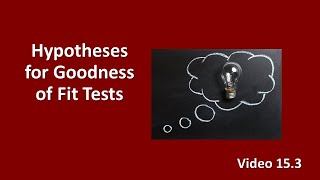 PSY 230 Video 15.3: Hypotheses for Goodness of Fit Tests