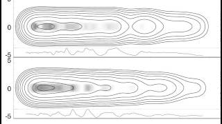 Propagation of a superluminal component
