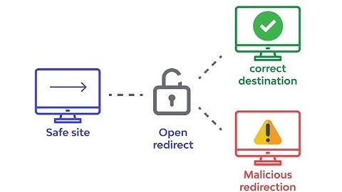 Open Redirect Vulnerability at asemailmgmtus.com - Bug Bounty PoC | Bug Bounty University