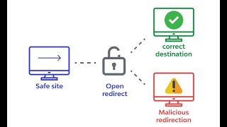 Open Redirect Vulnerability at asemailmgmtus.com - Bug Bounty PoC | Bug Bounty University