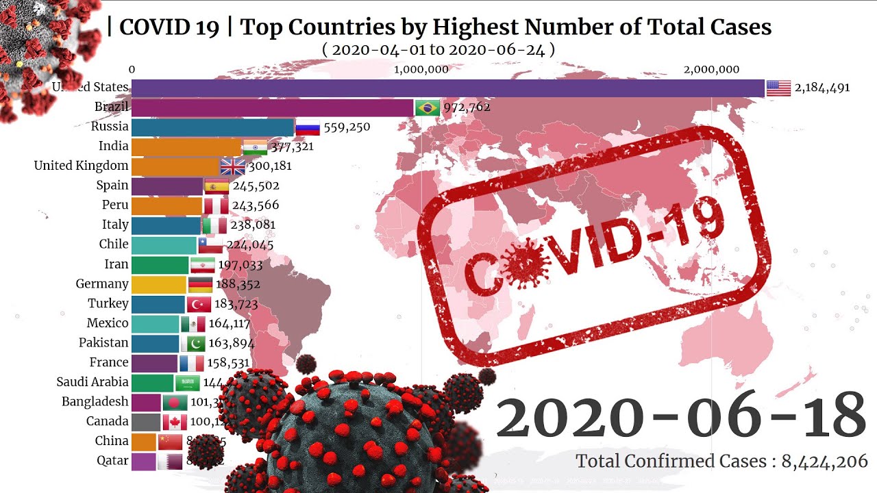 COVID 19 | Top Countries by Highest Number of Total Confirmed Cases ...