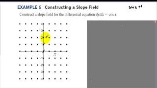 AP Callculus Section 7.1 Slope Fields and Euler's Method