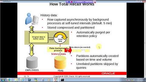 Using Flashback Technology II in Oracle || Admin II Chapter No 11 Part 1st
