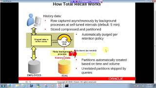 Using Flashback Technology II in Oracle || Admin II Chapter No 11 Part 1st