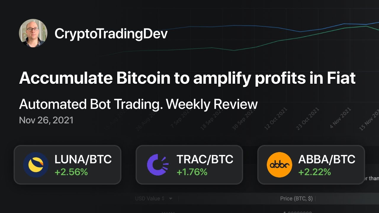 Accumulate Bitcoin to amplify profits in Fiat and get a 350% in 1 year!