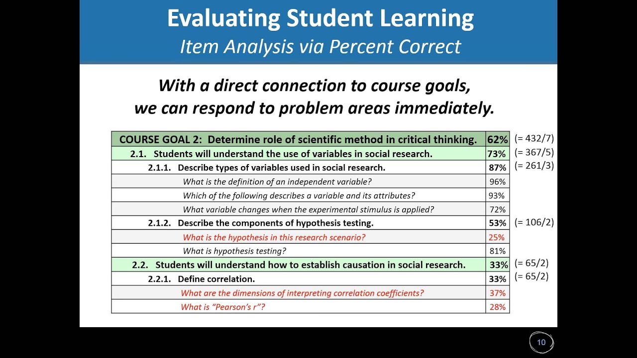Objective of master thesis picture