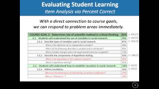 Why Learning Outcomes Matter: A Case of Student-Driven Course Development