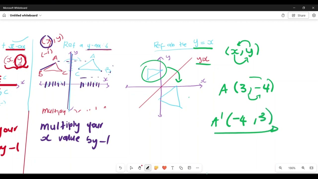 Grade 9 | Mathematics | Transformations | Translation & Reflection