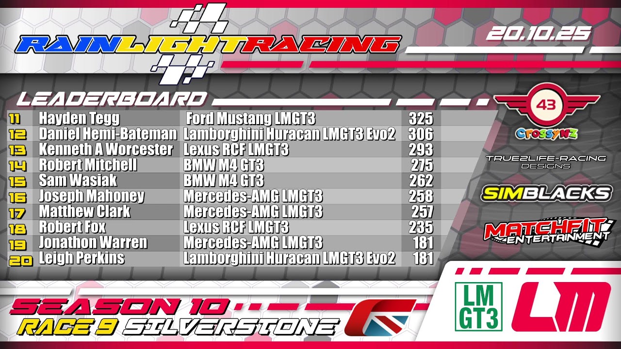 CrossyNZ | Rain Light Racing | Rd 9  Silverstone Race Review