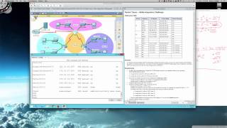Spring 2015 - CSI257-847 (Week #7 - 03.07.2015) - Packet Tracer 9.3.1.2 Tutorial