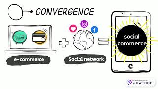 Digitization and convergence in retail industry