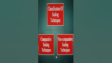 Classification Of Scaling Techniques #shorts #youtubeshorts #shortsvideo #viral