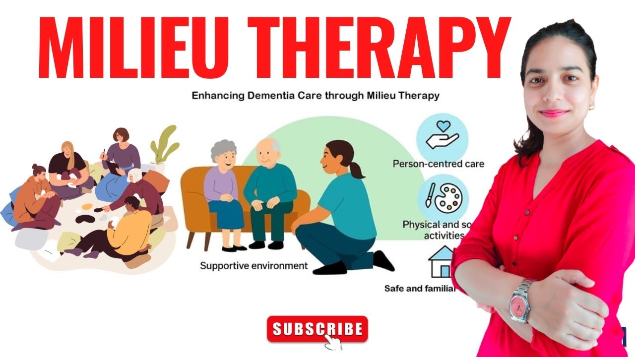 Therapeutic Community II Milieu Therapy II B sc Nursing 3rd Year II