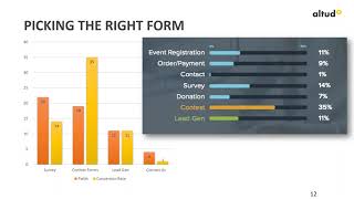 Top 10 Sitecore 9 Form Features to Increase Lead Conversions