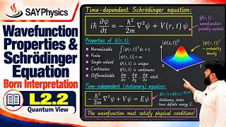L2.2 Wavefunction Properties & Schrödinger Equation | Born Interpretation