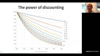 Lecture 4: Economics for Energy Systems Analysis - Energy Systems Analysis Open Course