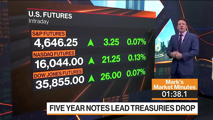 Dollar Strength, Stocks Rotation, China: 3-Minute MLIV - DayDayNews