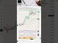 🚨 Crypto Market Update | Key Levels & Price Analysis | ETHUSDT.P Technical Outlook