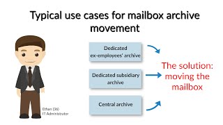 Office 365 mailbox move in contentACCESS Email Archive