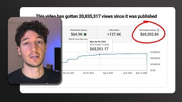 How I made $69,202 with 1 faceless video (step by step)