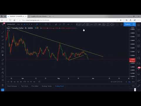 EURCAD TOP-DOWN ANALYSIS