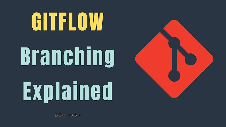 Gitflow Branching Strategy Explained