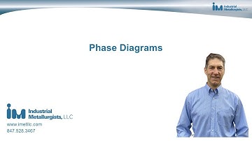 Phase Diagrams