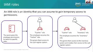 Celebrity 20220112 AWS Cloud Practitioner Essentials One Day Class Module 6 Security with AWS Wealth