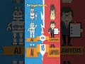 How AI Tools are Shaping Various Industries