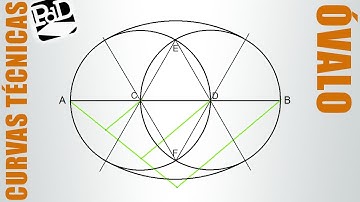 Como trazar un óvalo (según su eje mayor).
