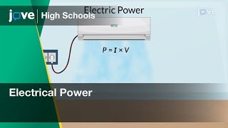 Electrical Power | Physics | Video Textbooks - Preview