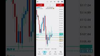 Gold Scalping Trade