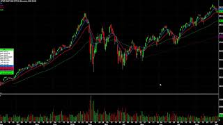Simple Scan for Stocks Pulling Back Into Support