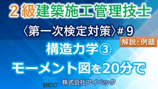 【２級建築施工管理技士／第一次検定対策#9】構造力学③／モーメント図を２０分で解説
