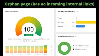 Orphan Page has no incoming internal links | Ahrefs Tutorial [FREE]