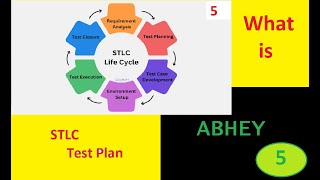 #TestPlan, #STLC, #TestProcess, #STLC-Telugu, #DefectTracking, #TestEnvironment, #EntryCriteria#exit