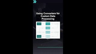 Celebrity Using Converters for Custom Data Processing #ai #artificialintelligence #machinelearning #aiagent Net Worth