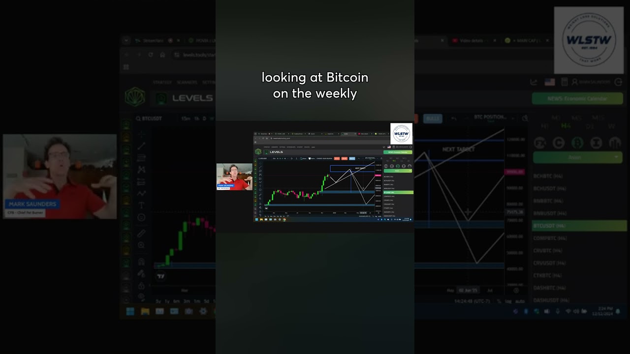 Market Navigation Tips: Timeframes and Strategies