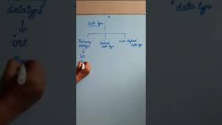 C tokens (part 3) || Mystyle Learning