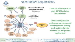 NRVV Across the  lifecycle