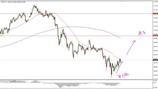 USD/JPY Technical Analysis for May 31, 2018 by FXEmpire.com