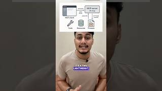 How Does MCP Actually Work Under the Hood? JSON-RPC + Streaming #ai #mcp #llm