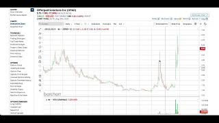 Why Round Numbers Matter! $OPAD