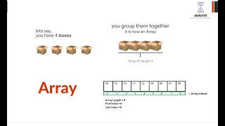 Arrays Introduction Java Complete Course Hindi