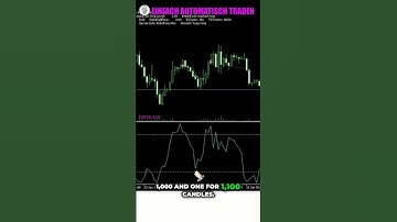 Simple But Effective Trend Strategy  #trading #mql5 #forex