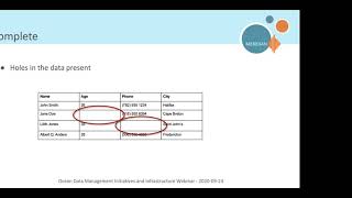 Cleaning Dirty Data (MERIDIAN Webinar)