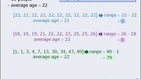 7. GMAT Math Lesson: Range and Standard Deviation