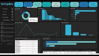 NextGen EHR Operations BI Dashboard